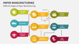 Different Stages of Paper Manufacturing - Slide 3