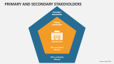 Primary and Secondary Stakeholders - Slide 4