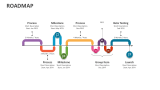 Roadmap - Slide 9