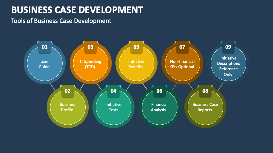 Business Case Development PowerPoint and Google Slides Template PPT