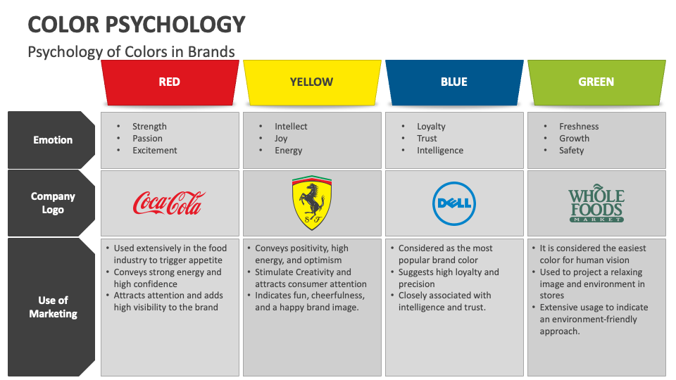 Color Psychology PowerPoint and Google Slides Template PPT Slides