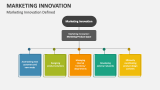 Marketing Innovation Defined - Slide 4