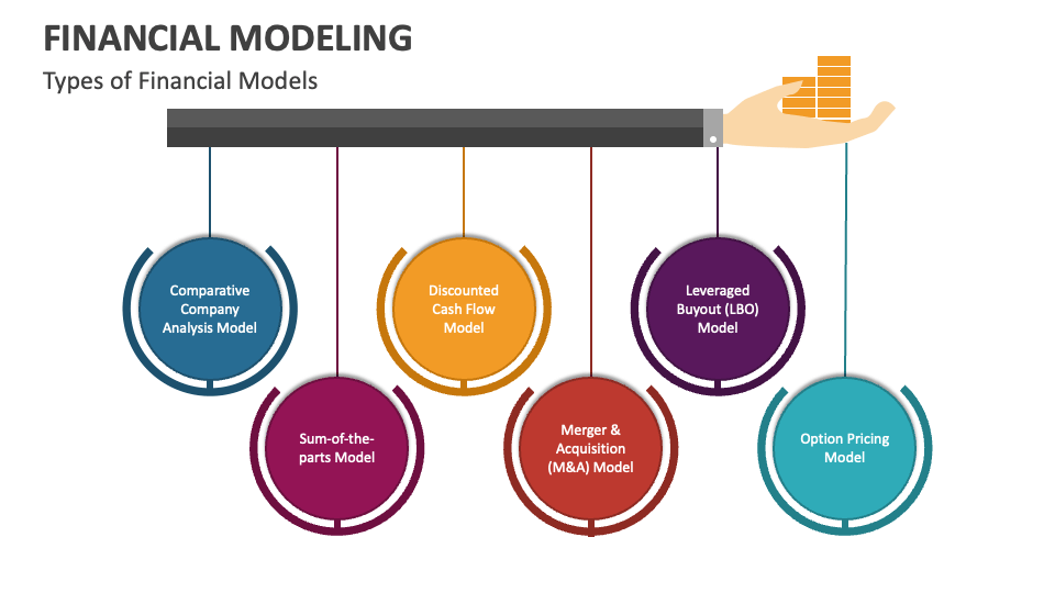 financial modelling powerpoint presentation