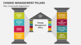 Change Management Pillars of Successful Organization - Slide 3
