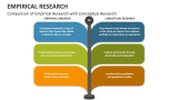 Comparison of Empirical Research with Conceptual Research - Slide 7