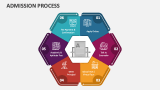 Admission Process - Slide 3