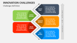 Innovation Challenges Definition - Slide 3
