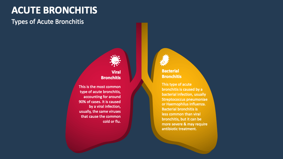 Acute Bronchitis PowerPoint and Google Slides Template PPT Slides