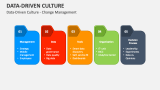 Data-Driven Culture - Change Management - Slide 5