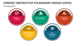 Chronic Obstructive Pulmonary Disease (COPD) PowerPoint and Google ...
