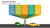 Benefits of Buying an Electric Vehicle - Slide 1