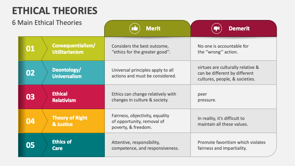 Eight theories of ethics : Graham, Gordon, 1949 July 15