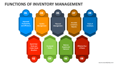 Functions of Inventory Management - Slide 1