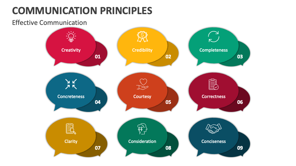 principles of communication ppt presentation