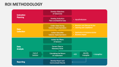 ROI Methodology - Slide 1
