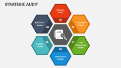 Strategic Audit - Slide 1