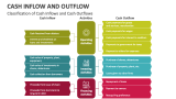 Cash Inflow and Outflow PowerPoint Presentation Slides - PPT Template