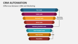 Difference Between CRM and Marketing - Slide 5