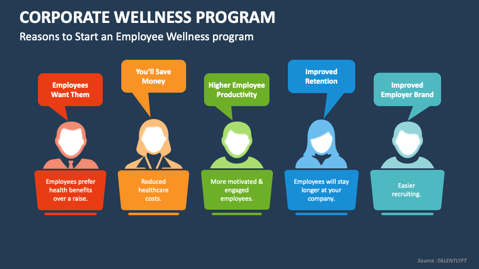 corporate wellness presentation