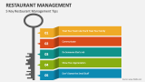 Restaurant Management PowerPoint Presentation Slides - PPT Template