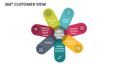 360 Customer View Slide 1