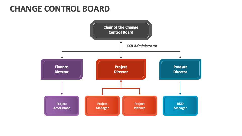 change control board example