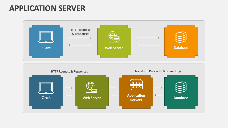 Application Server PowerPoint Presentation Slides - PPT Template