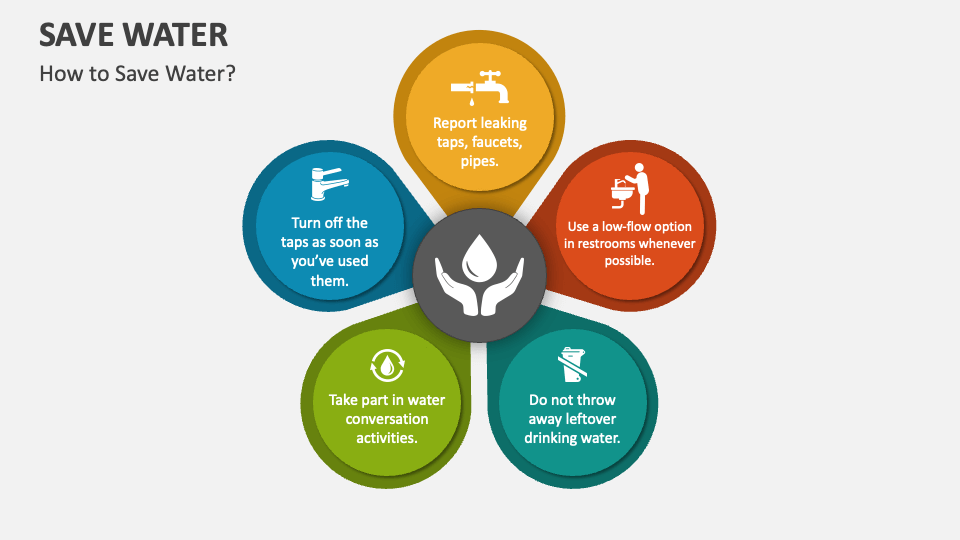 water management ppt presentation