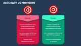 Accuracy Vs Precision - Slide 2