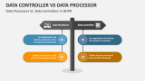 Data Controller Vs Data Processor PowerPoint and Google Slides Template ...