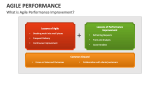 What is Agile Performance Improvement? - Slide 2