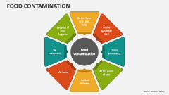 Food Contamination - Slide 1