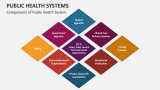 Components of Public Health System - Slide 2