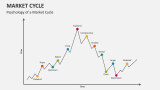 Psychology of a Market Cycle - Slide 4
