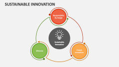 Sustainable Innovation - Slide 1