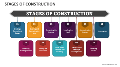 Stages of Construction - Slide 1