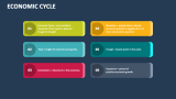 Economic Cycle - Slide 4