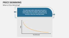What is Price Skimming? - Slide 1