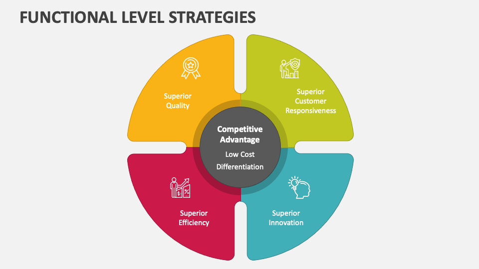 functional level strategy case study