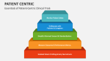 Essentials of Patient-Centric Clinical Trials - Slide 4