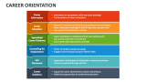 Career Orientation - Slide 4