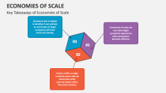 Key Takeaways of Economies of Scale - Slide 1