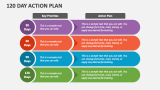120 Day Action Plan - Slide 3