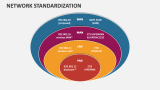 Network Standardization - Slide 4