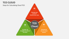 Steps for Calculating Cloud TCO - Slide 1