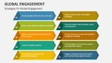 Strategies for Global Engagement - Slide 4