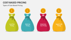 Types of Cost-Based Pricing - Slide 1