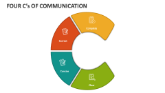Four C's of Communication - Slide 1