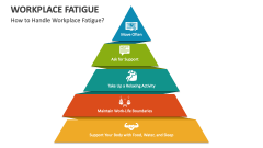 How to Handle Workplace Fatigue? - Slide 1