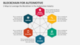 5 Ways to Leverage the Blockchain in the Automotive Industry - Slide 4